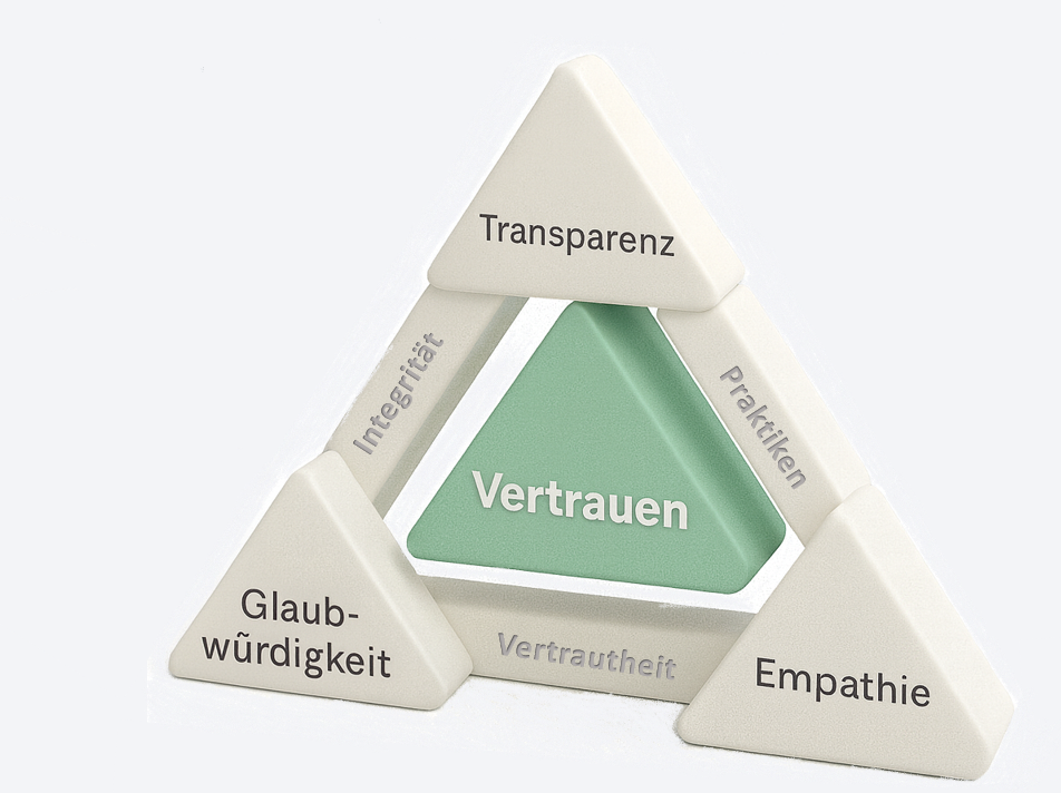 Trust-Based Leadership
