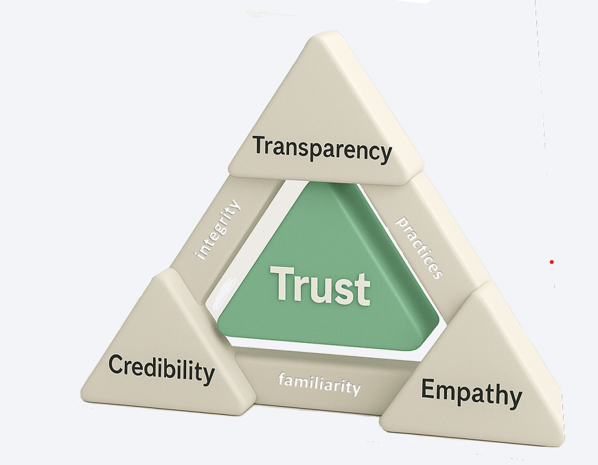 Trust-Based Leadership